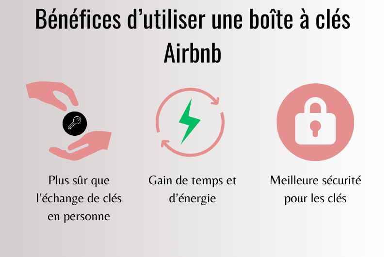 les bénéfices d'une Arrivée autonome avec boîte à clé sécurisée airbnb