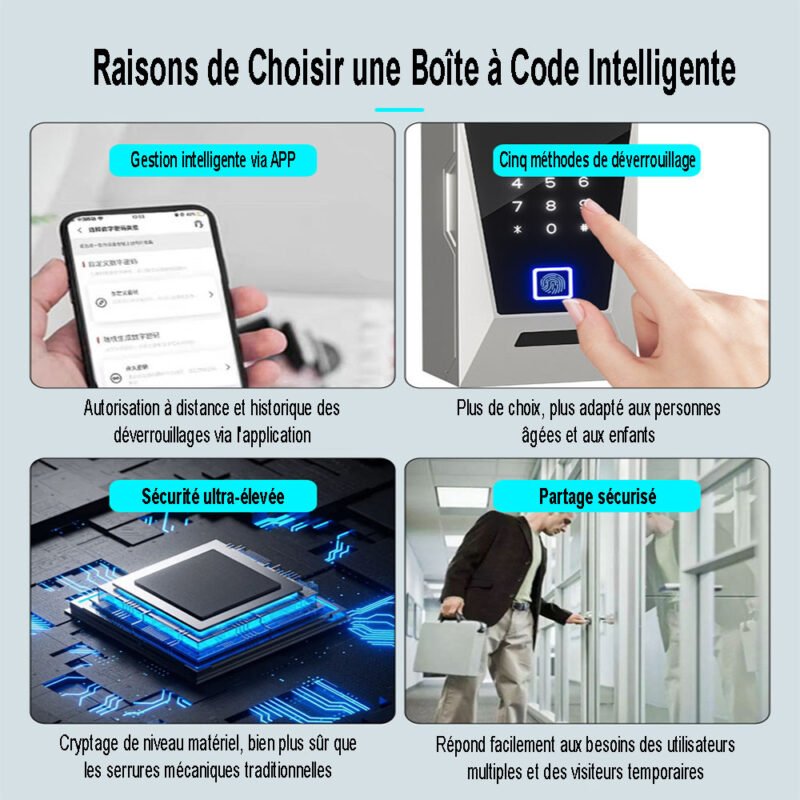 Boite à Clés Intelligente (5 Méthodes de Déverrouillage Possibles)